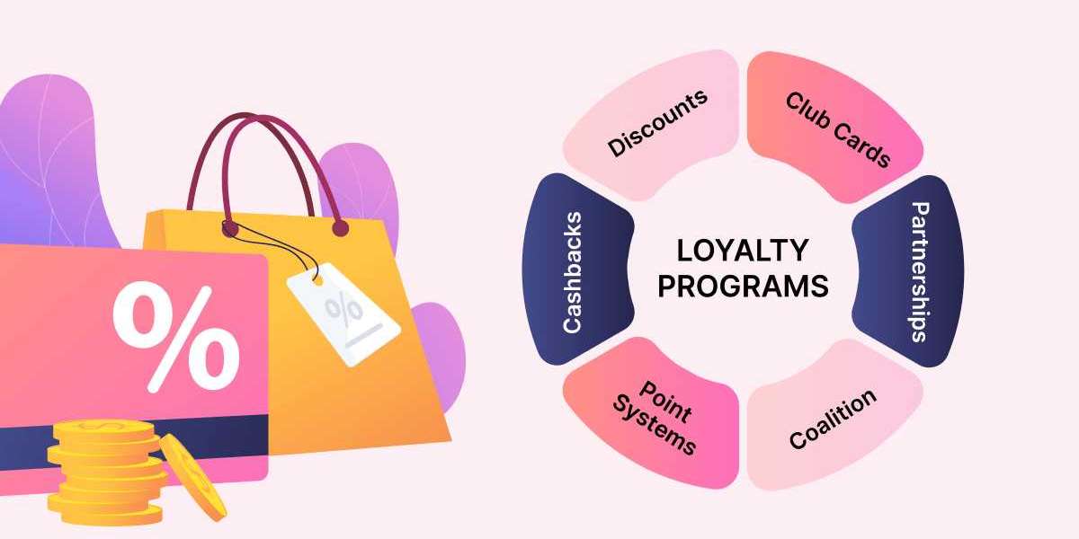 How does a loyalty rewards management system benefit both businesses and customers?